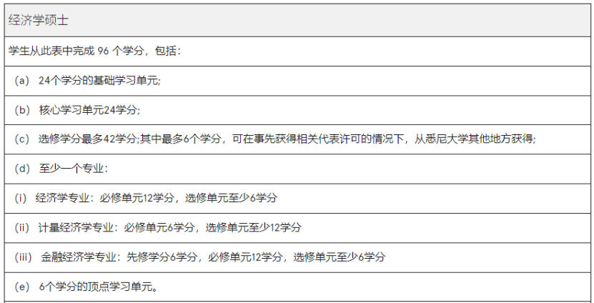 澳洲留学 | 悉尼大学Economics方向研究生专业介绍