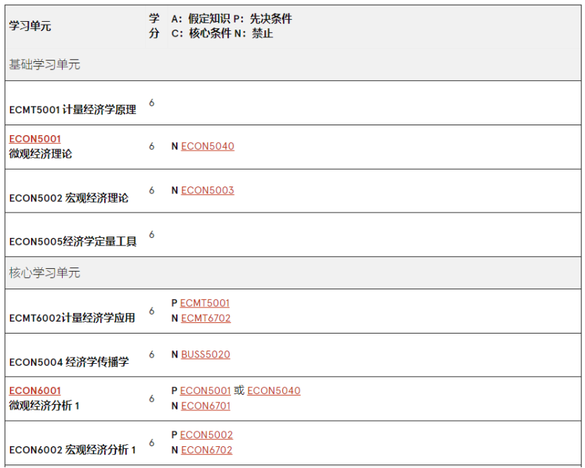 澳洲留学 | 悉尼大学Economics方向研究生专业介绍