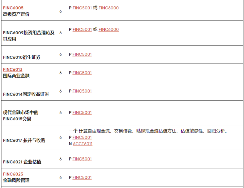 澳洲留学 | 悉尼大学Economics方向研究生专业介绍