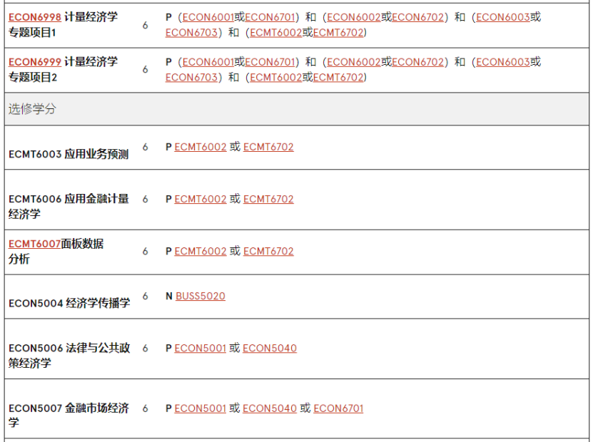 澳洲留学 | 悉尼大学Economics方向研究生专业介绍