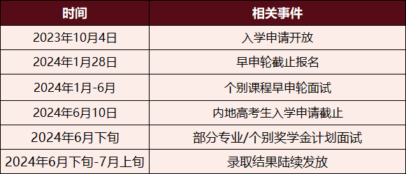 速度码住！内地高考生如何去香港读大学？？