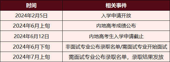 速度码住！内地高考生如何去香港读大学？？