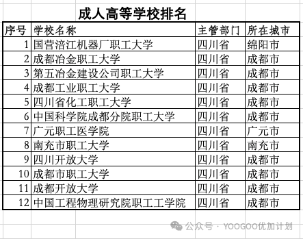 四川省内大学排名