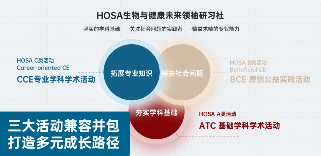 留学过来人告诉你，24年上半年还有哪些值得参加的国际竞赛！