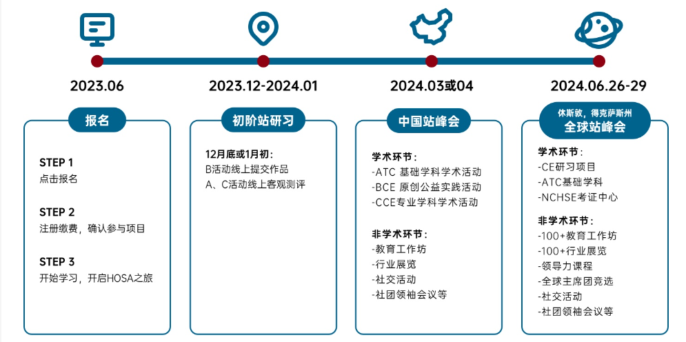 留学过来人告诉你，24年上半年还有哪些值得参加的国际竞赛！