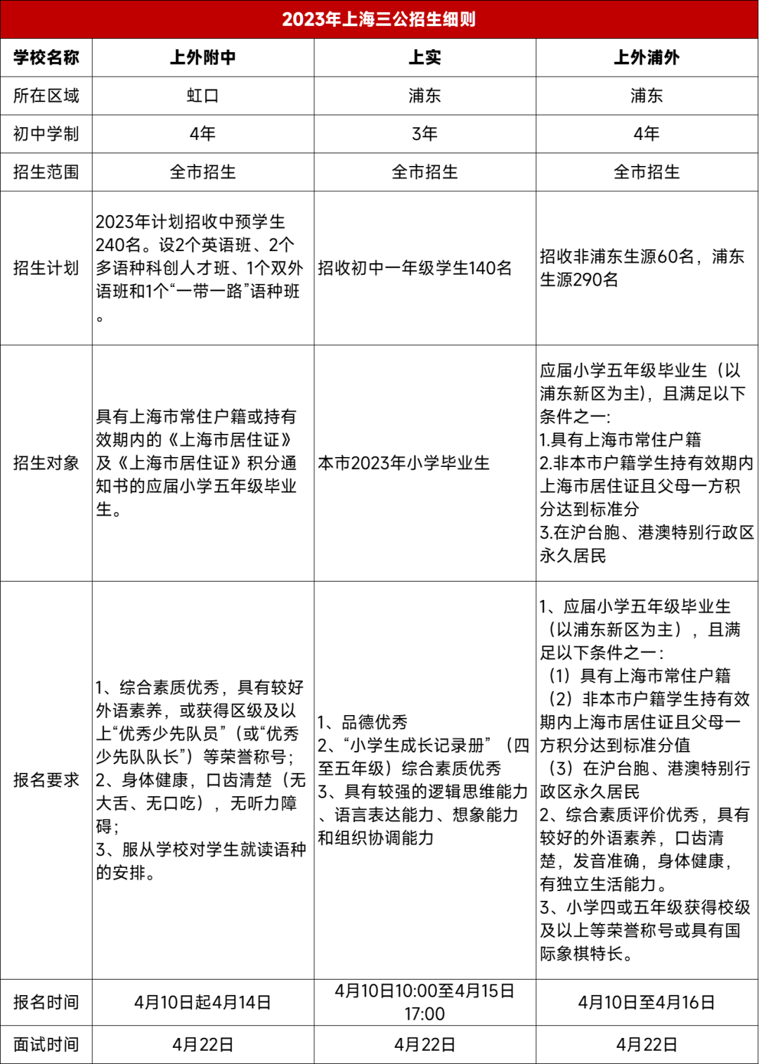 2024上海三公招生要求，附上海三公备考全规划