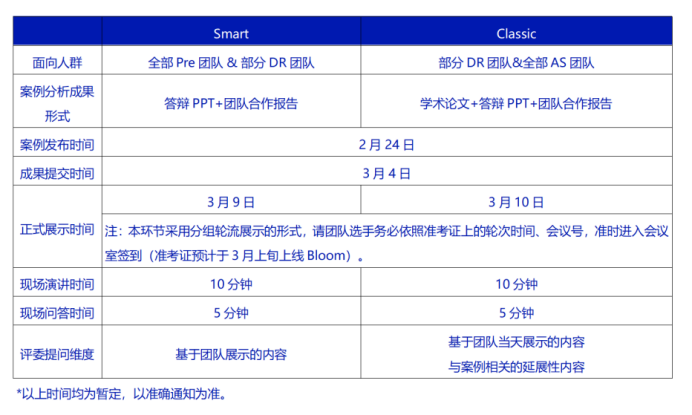 NEC 2024 CT案例已发布！备赛毫无头绪？一文带你捋清思路！