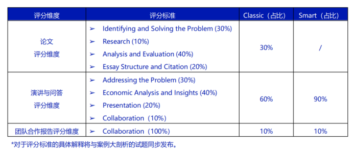 NEC 2024 CT案例已发布！备赛毫无头绪？一文带你捋清思路！