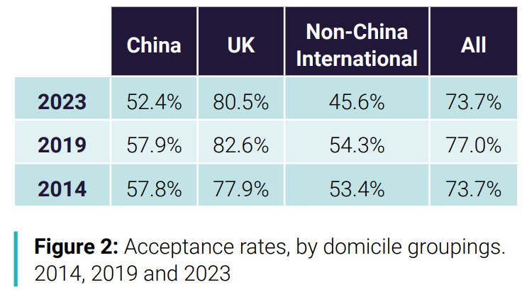 中国成为英国本科教育的最大国际生源地之一！大家为何都前往英国留学？