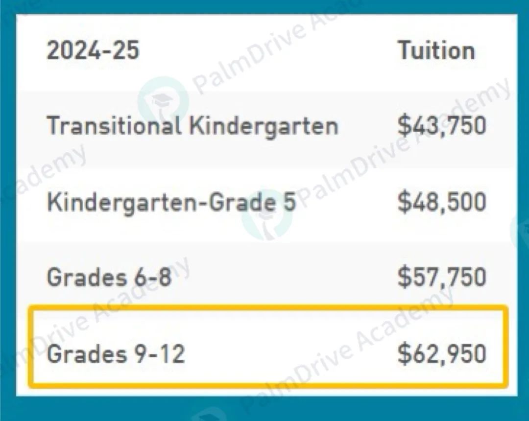 美高私校学费又又又上涨？我家吞金兽一年花60万美刀都不够……