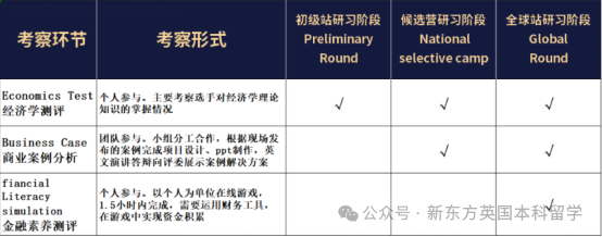 年年都是大热门？英国本科经济商务类专业规划申请全攻略