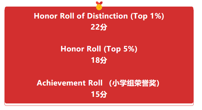 2024年AMC8数学竞赛分数线已公布！附不同年级赛后规划！