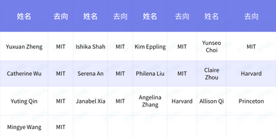 2024美国女子数学奥林匹克开放申请！