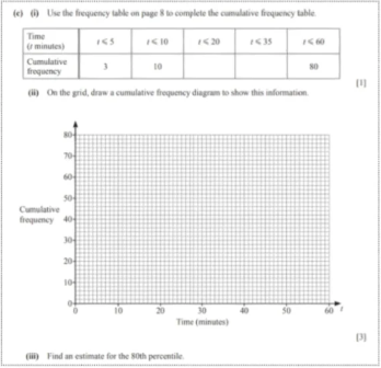 IGCSE理科铁三角难点解析：IG数学+IG物理+IG化学一次搞定！