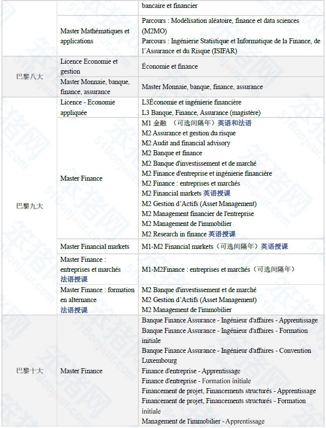 这些985/211挤破头的『顶流专业』，在法国哪些院校最抢手？