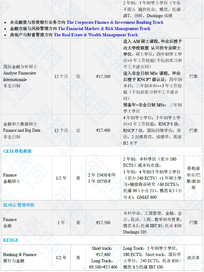 这些985/211挤破头的『顶流专业』，在法国哪些院校最抢手？