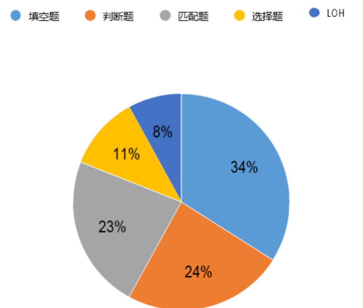 沃邦雅思年终总结｜阅读、听力部分