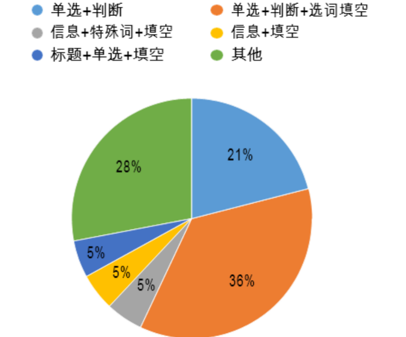 沃邦雅思年终总结｜阅读、听力部分