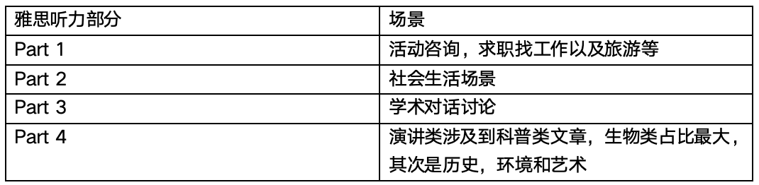 沃邦雅思年终总结｜阅读、听力部分