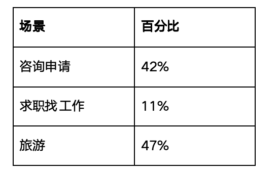 沃邦雅思年终总结｜阅读、听力部分