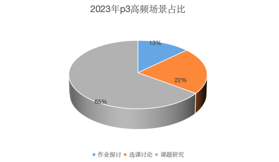 沃邦雅思年终总结｜阅读、听力部分