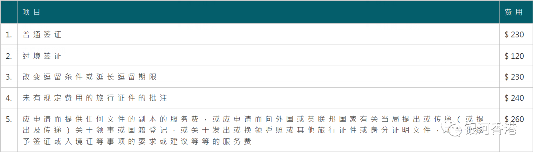 2024香港优才计划申请费和中介费要多少？附自测计分表+申请到拿永居时间线安排！