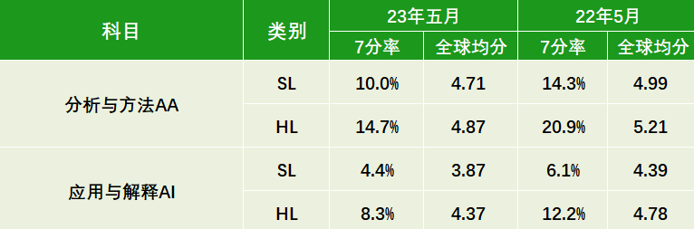 终极备考精囊：难点、雷区、正确刷题方式，一次性公布！