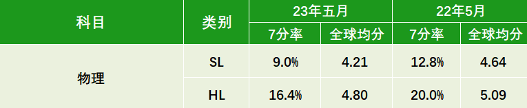 终极备考精囊：难点、雷区、正确刷题方式，一次性公布！