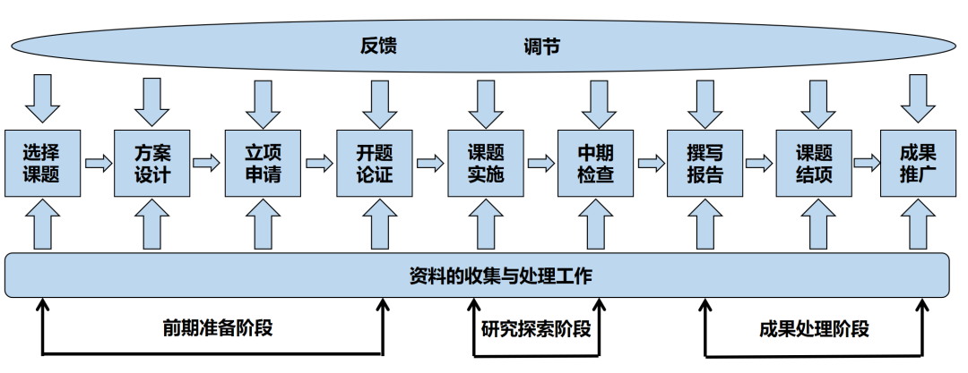 指南来了~入选了“英才计划”的学生，接下来该做什么准备？