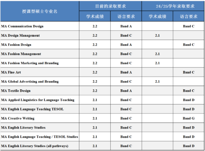 印度留学生暴增！英国院校集体提高申请门槛！中国留学生如何才能突围？