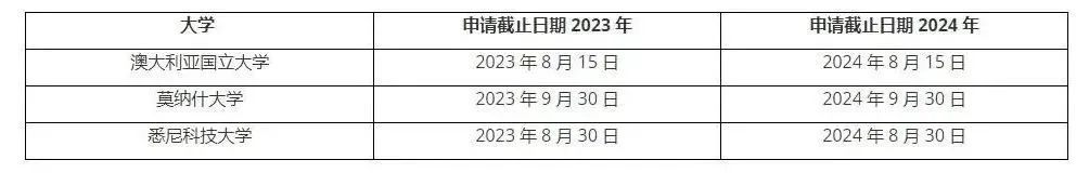 考研出分还能申，留学B计划启动！各国还「未截止申请」的专业大汇总！