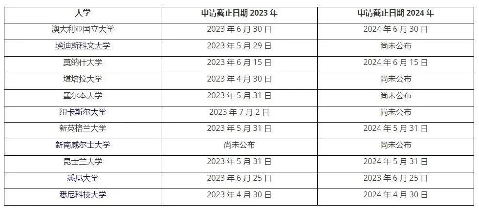 考研出分还能申，留学B计划启动！各国还「未截止申请」的专业大汇总！