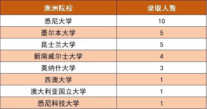 国家电网海归留学生录取数据！什么海外大学会吃香？