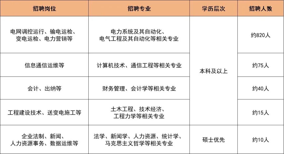 国家电网海归留学生录取数据！什么海外大学会吃香？