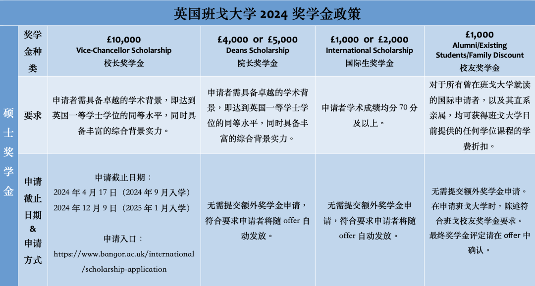 英国高校最新申请信息更新：语言班、重要时间截点