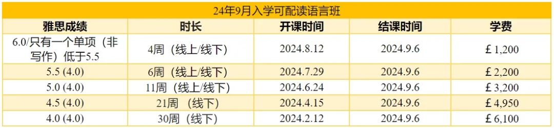 英国高校最新申请信息更新：语言班、重要时间截点