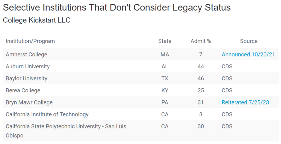 突发！加州欲禁止私立大学的校友传承录取政策，斯坦福、南加大等校或受影响！