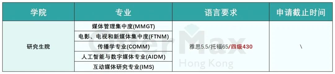 考研后，无雅思成绩怎么申请香港硕士？【附详细攻略】