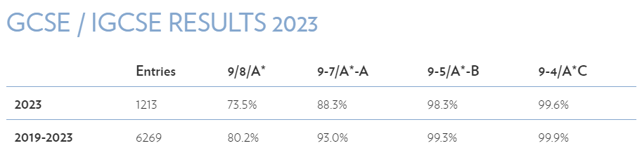 最贵48万+人民币！2024英国最贵私校排名出炉，每所都是精品！