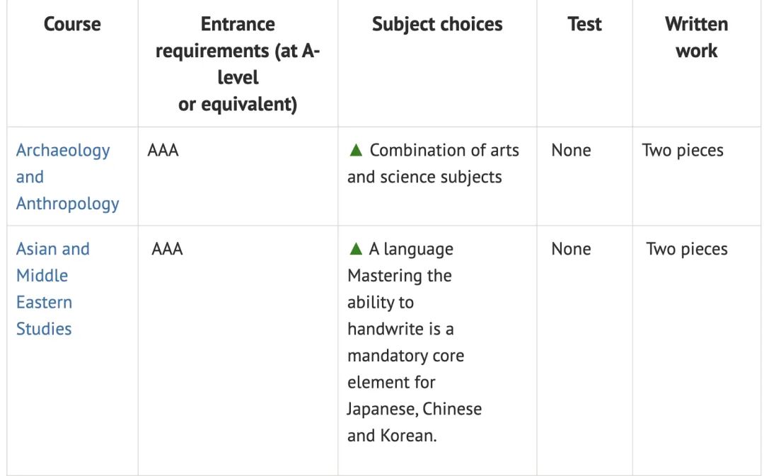 信息量很大！牛津更新2025年牛津大学本科申请最新变化！