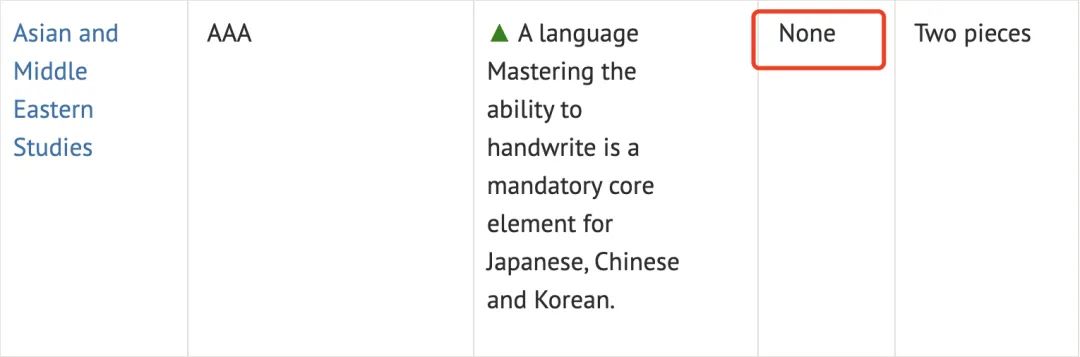 信息量很大！牛津更新2025年牛津大学本科申请最新变化！