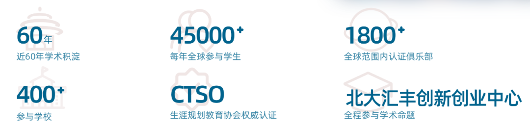 2024年经济商科竞赛时间轴！9-12年经济商赛该如何规划？