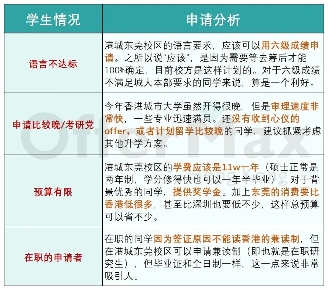 香港城市大学东莞校区怎么样？值得申请吗？