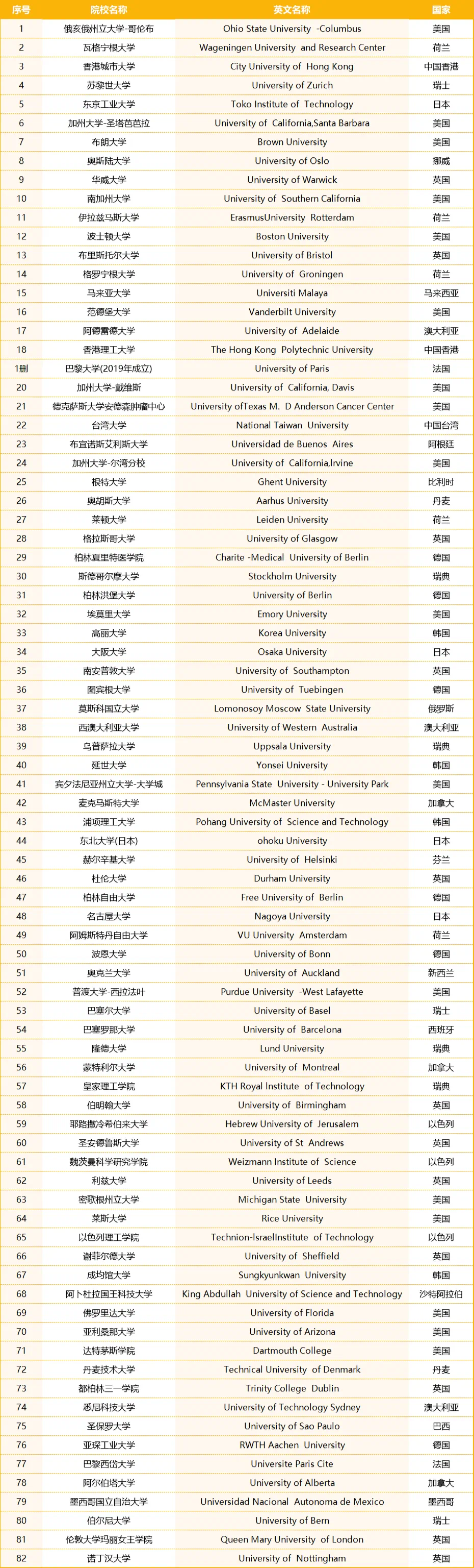 上海落户名单新增15所大学！北京落户也迎来重大变化！