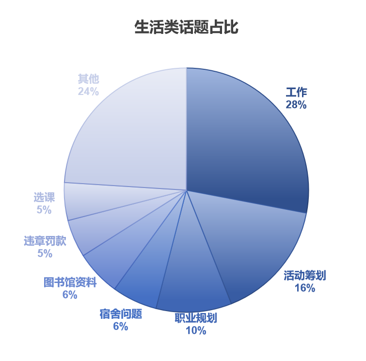 托福考试分析报告：阅读、听力部分｜沃邦年终总结