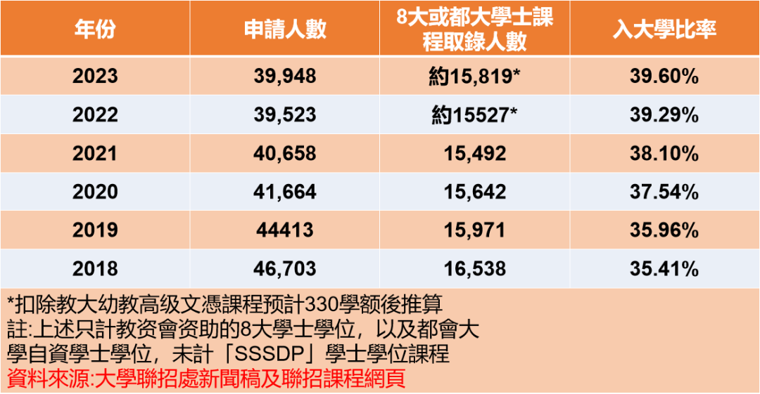 科普贴：中国香港DSE考试——可以用中文做答的国际性考试！