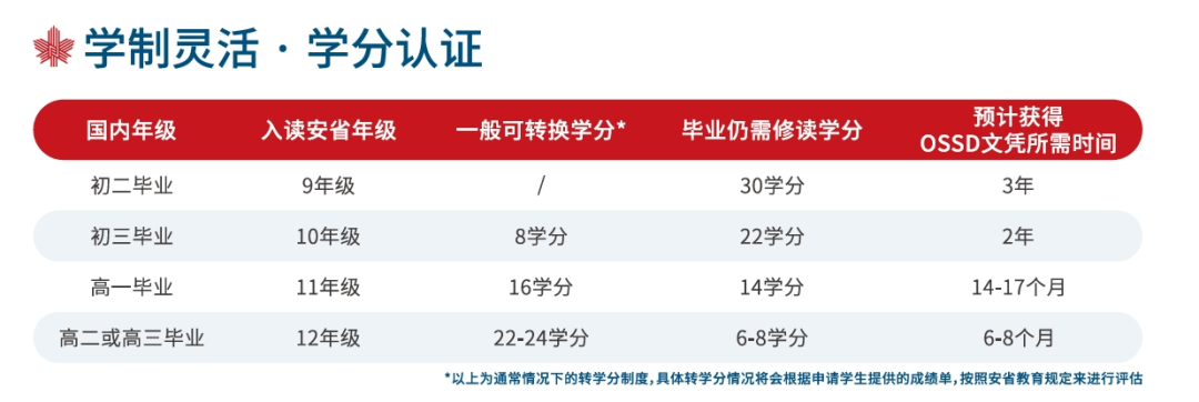 OSSD答疑课丨2月后台私信全解答