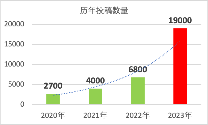 国际竞赛系列 | Re:Think论文写作大赛震撼开启，顶尖教授联手出题，你准备好了吗？