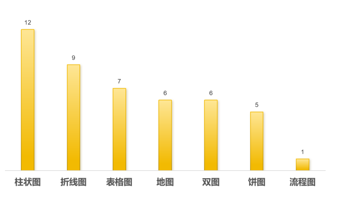 雅思考试分析报告：口语、写作部分｜沃邦年终总结