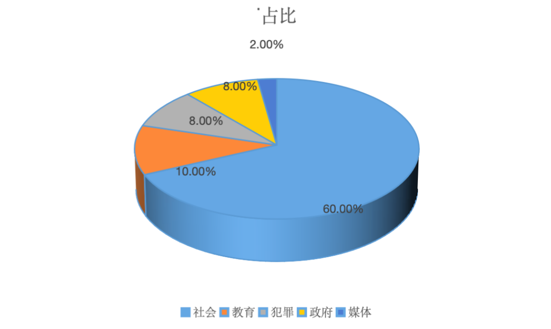 雅思考试分析报告：口语、写作部分｜沃邦年终总结